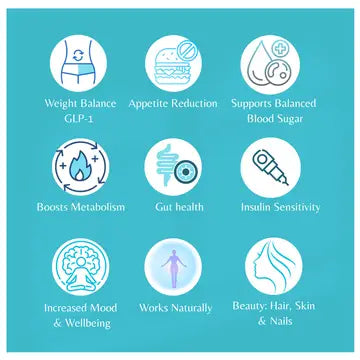 Alluloss GLP-1 Premium Powder For Ultimate Weight Control